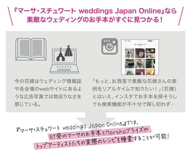 ②【マーサ・スチュワート weddings Japan Online】オープン！【海外編】-2